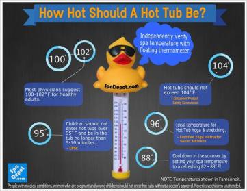 Hot Tub Temperature Settings